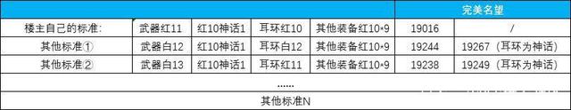 DNF发布网怎么查外挂的 DNF发布网怎么查外挂的