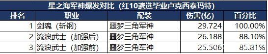 dnf公益服发布网魔改版本新开(dnf公益服发布网吧) dnf公益服发布网魔改版本新开(dnf公益服发布网吧)