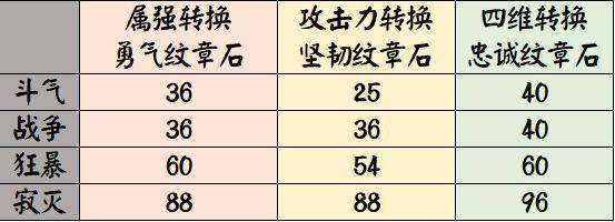 DNF发布网天空之城版本(dnf天空之城有哪些图) DNF发布网天空之城版本(dnf天空之城有哪些图)