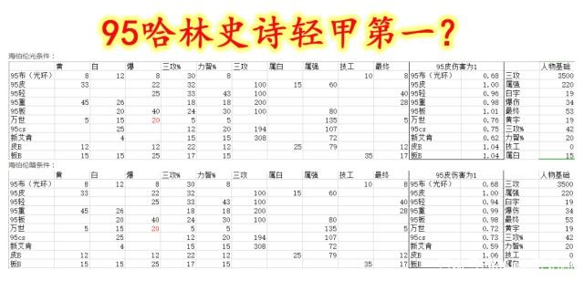 DNF发布网属性修改（dnf数据修改器）