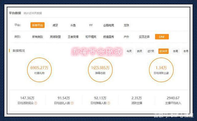 DNF发布网开私服搭建教程